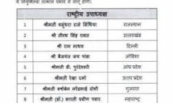 बीजेपी की नवीन टीम, एमपी के कई नेताओं को दी महत्वपूर्ण जिम्मेदारियां